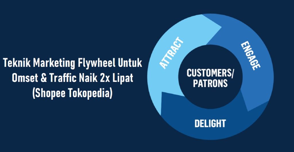 Teknik Flywheel Marketing Untuk Omset Traffic Naik X Lipat Shopee